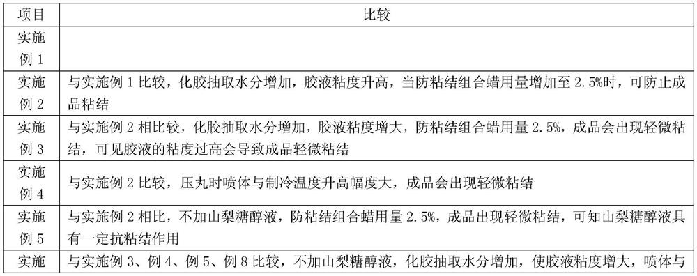 Production process for anti-bonding soft capsule and anti-bonding combined solution for same