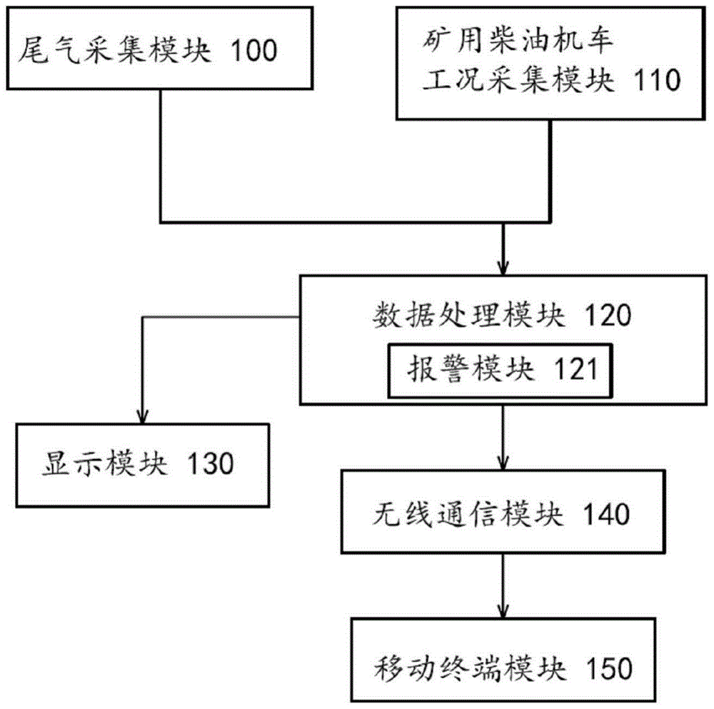 Monitoring system and monitoring method for real-time exhaust of diesel mine locomotive