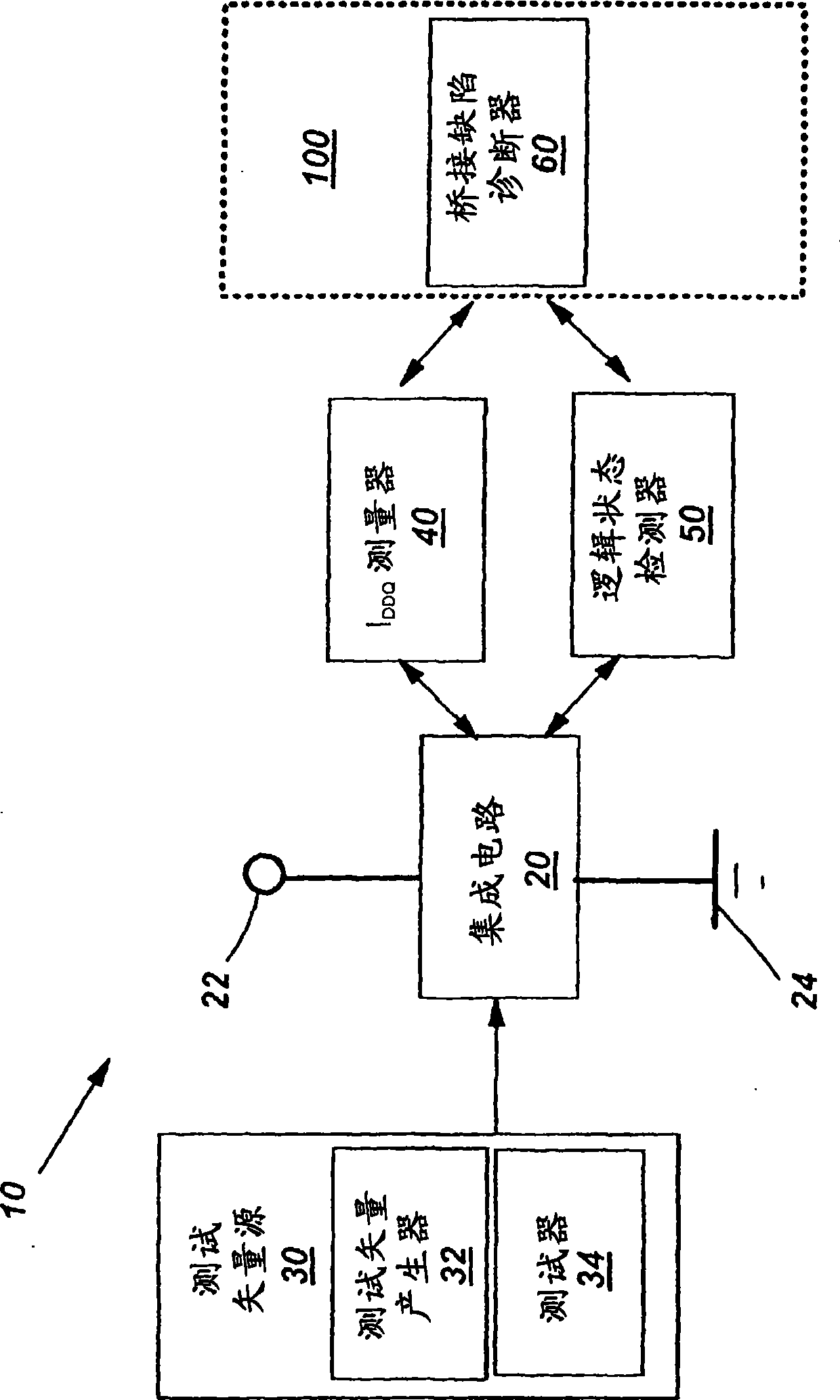 Exhaustive diagnosis of bridging defects in an integrated circuit