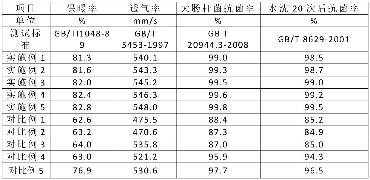 Warm antibacterial garment material