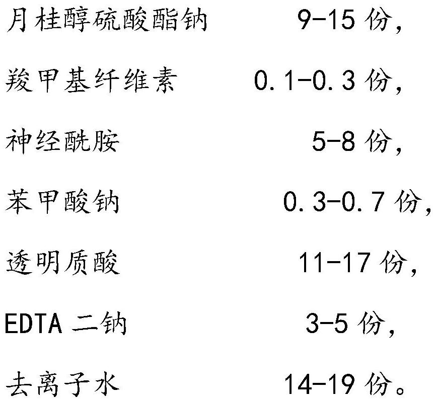 Hyaluronic acid skin-moistening bacteriostatic hand sanitizer and preparation method thereof