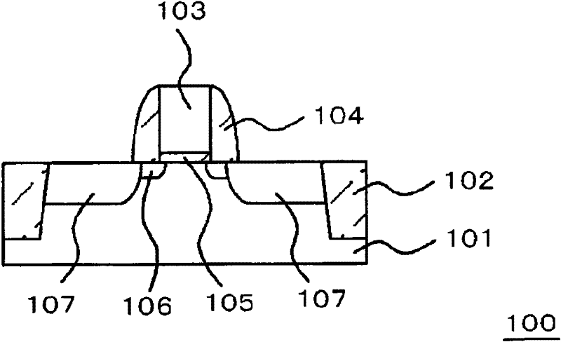 Method of manufacturing semiconductor device