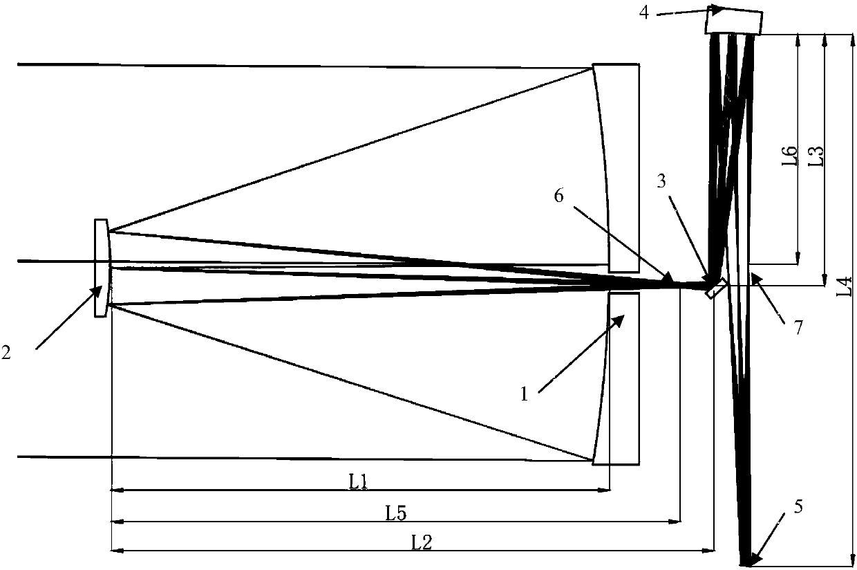 Small relative aperture folding optical path coaxial system