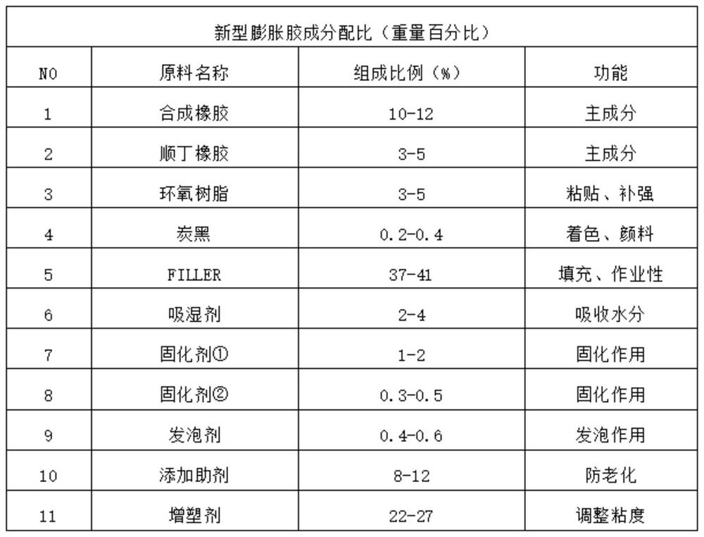 Expansion shock insulation glue for body in white and preparation method of expansion shock insulation glue