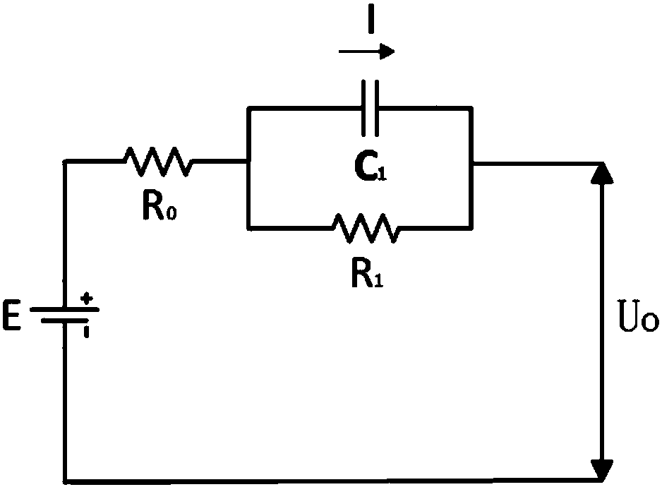 A method for detecting the state of charge of a battery