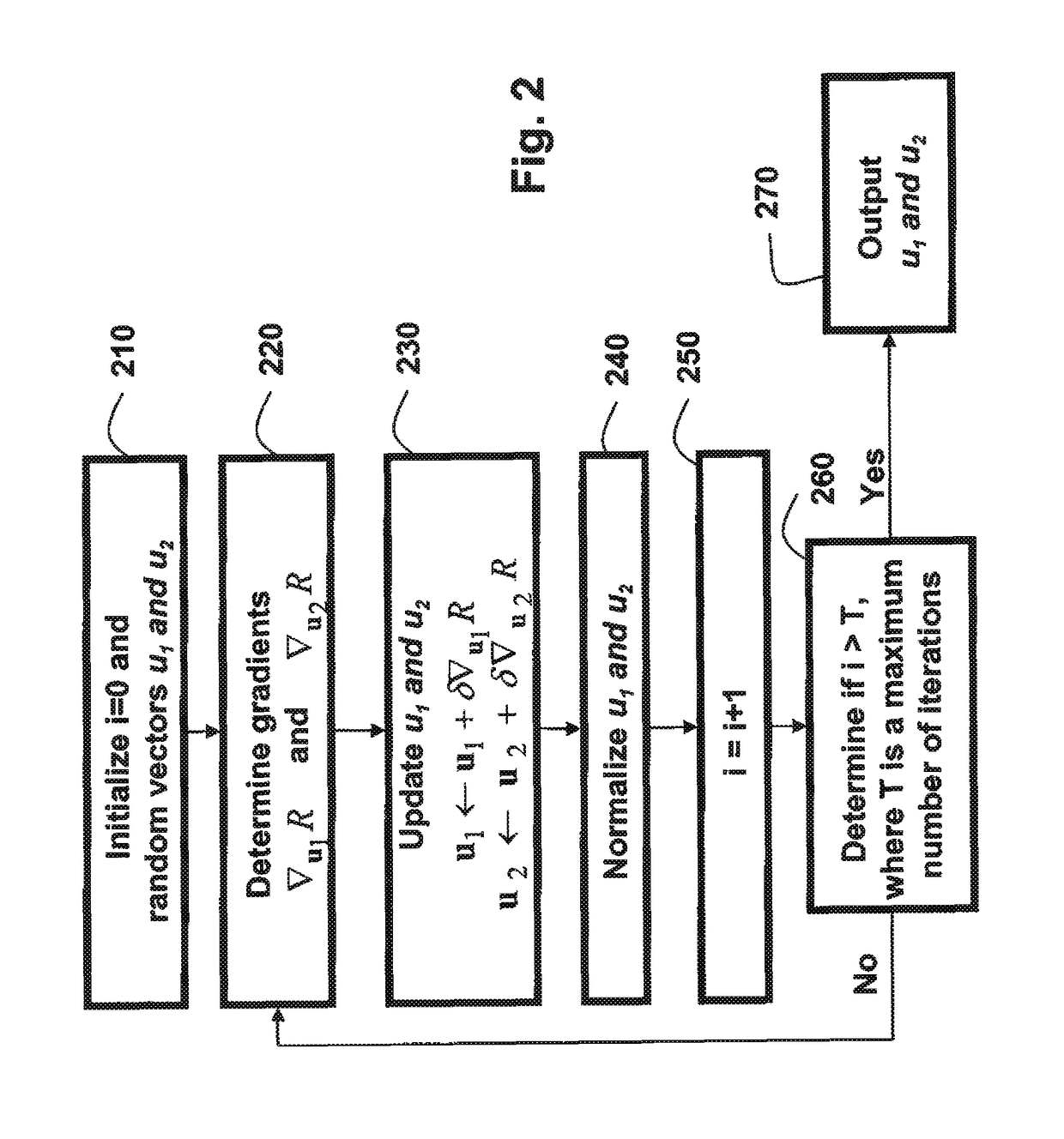Method for reducing interference in multi-cell multi-user wireless networks