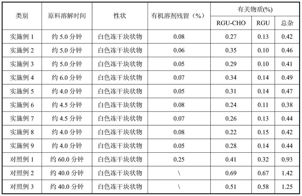 Azacitidine freeze-dried preparation and preparation method thereof