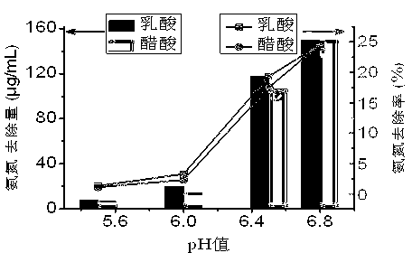 Method for preventing fermented bean curd from generating white crystal sediment
