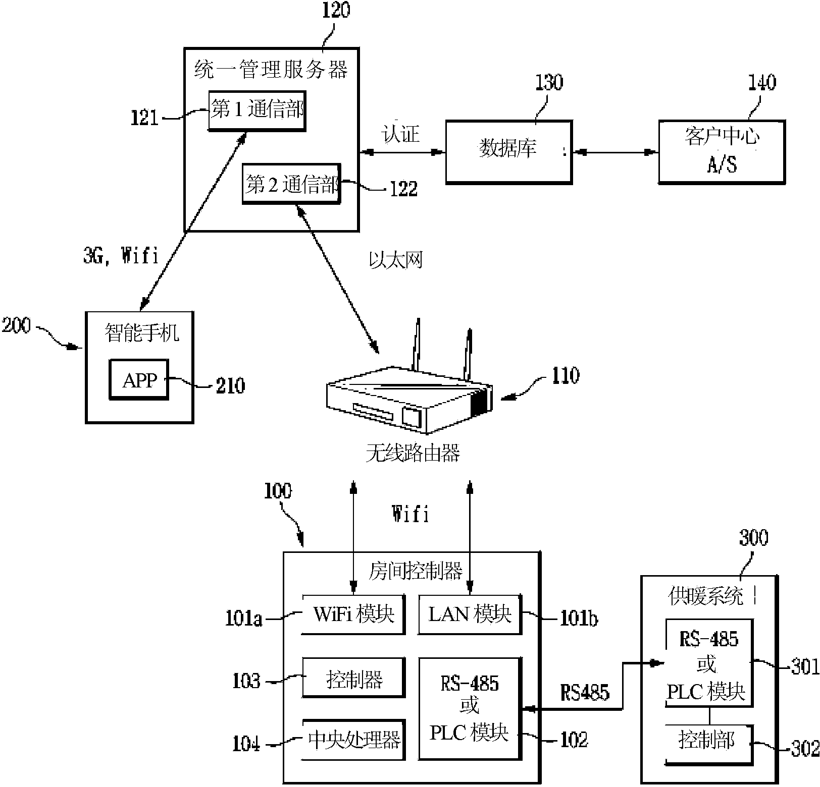 Heating system remote control and management device using a smart phone application and its method