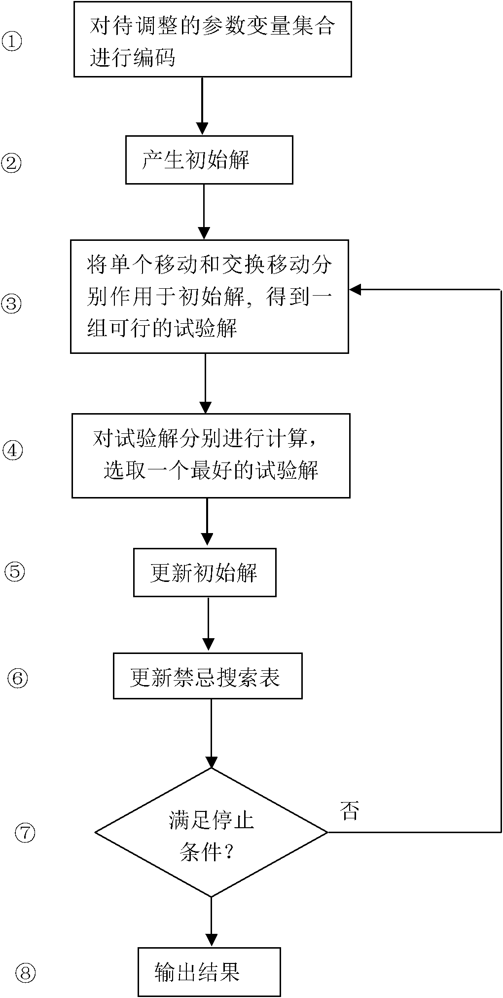 Correction method of simulation track of power grid frequency dynamic process