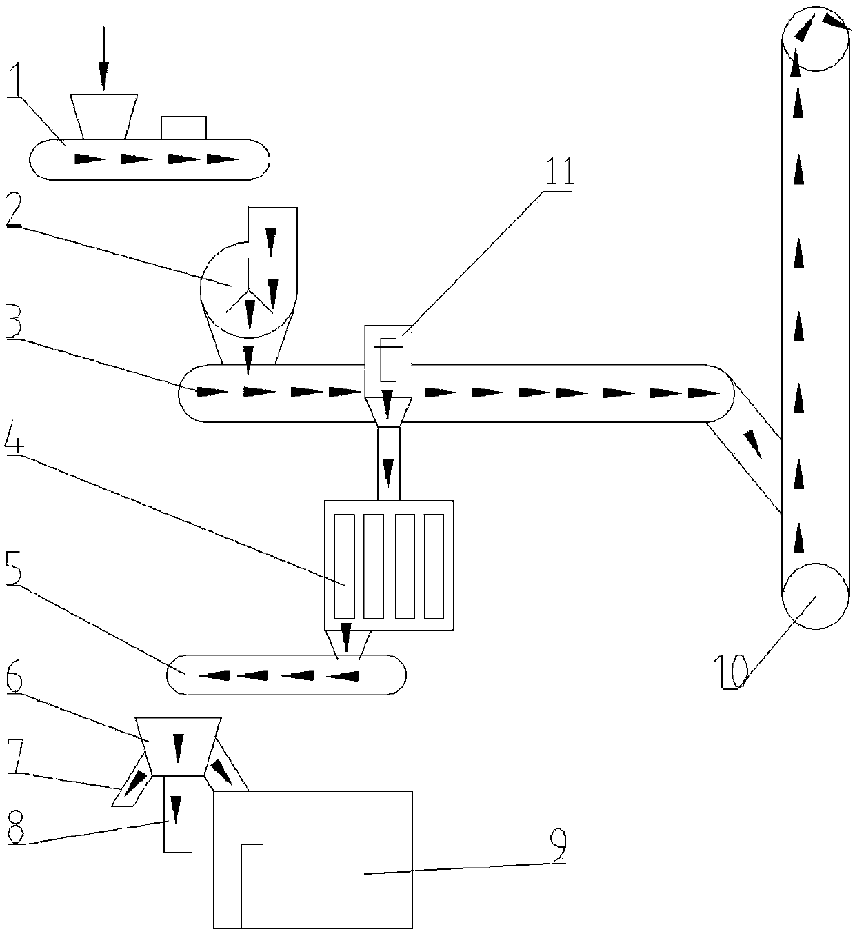 Online sample preparation and testing system