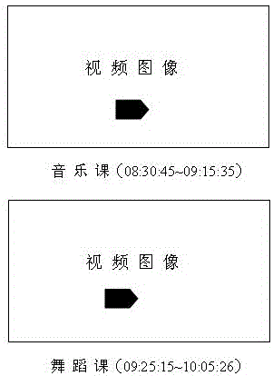 Video event list establishment system and method based on monitored object