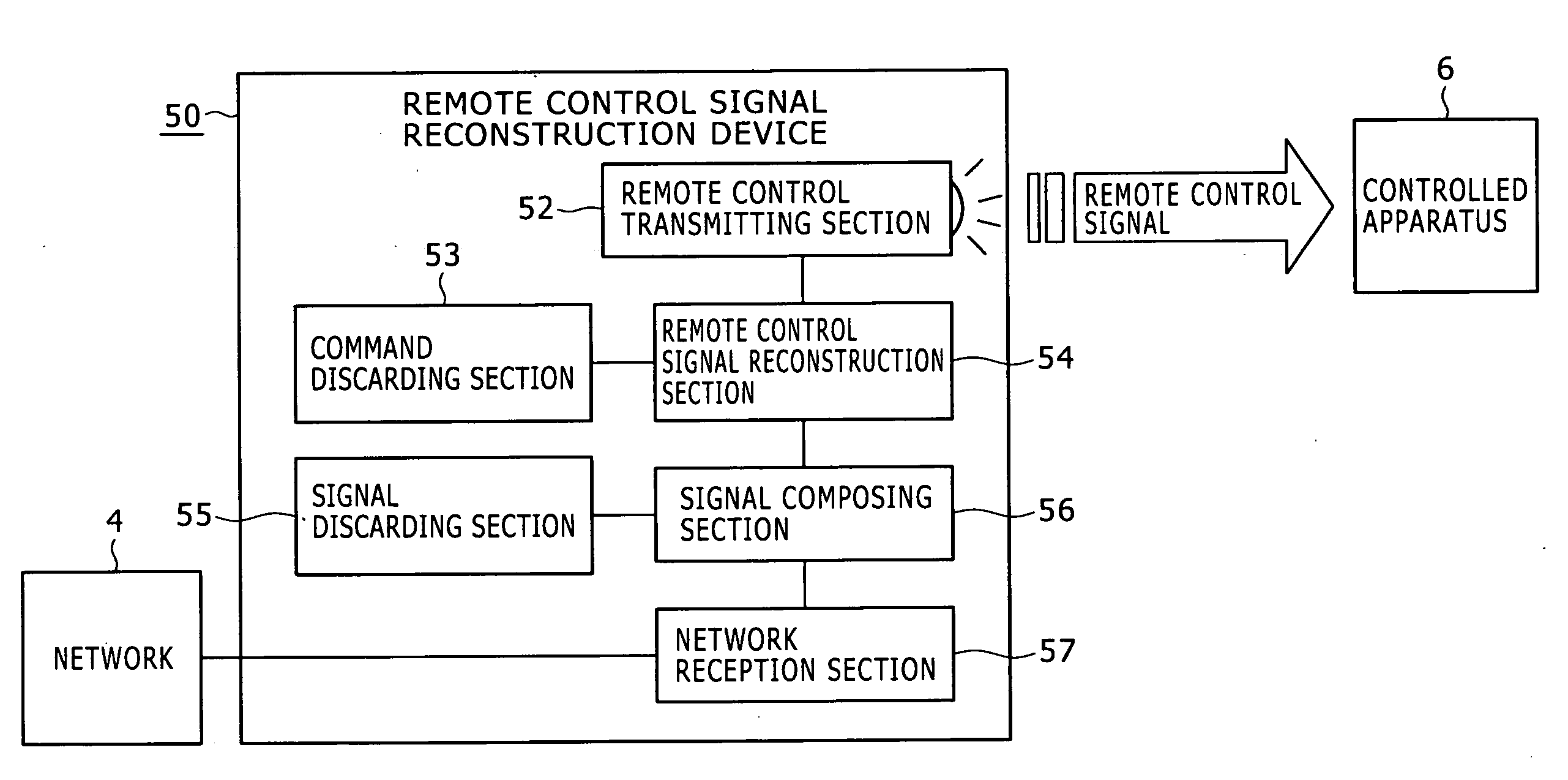 Remote control signal transfer system
