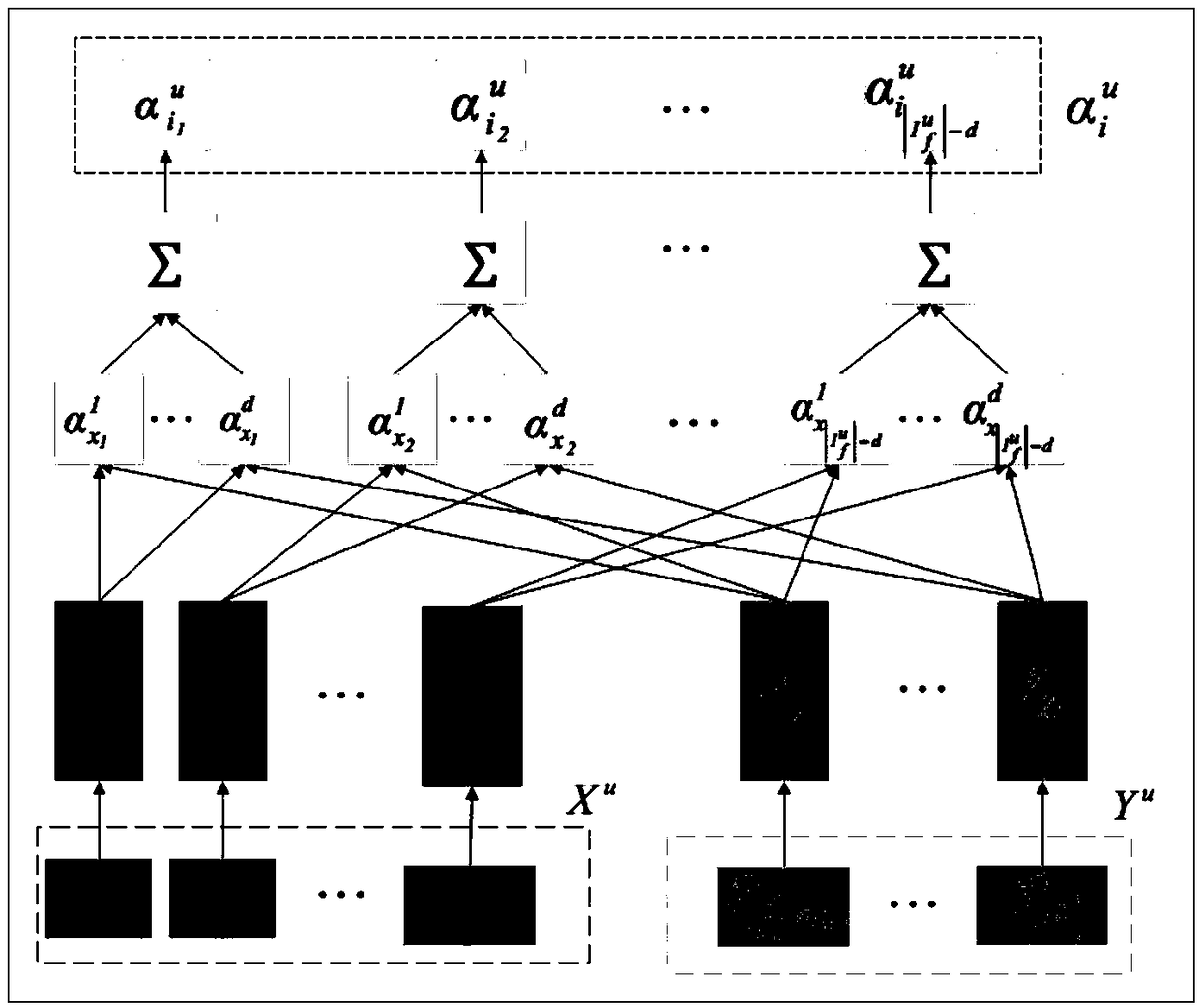 A sequence recommendation method and apparatus based on adaptive attention