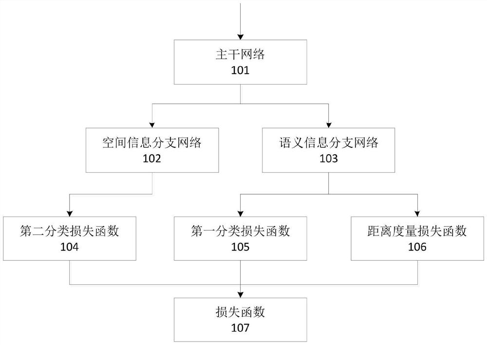 Attribute recognition model training method, recognition method, electronic device, storage medium