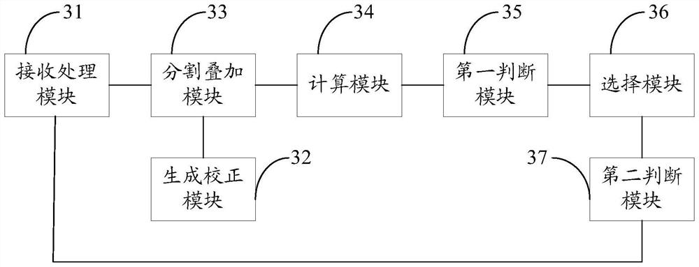 A method and device for capturing weak GPS signals