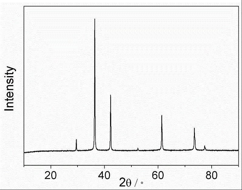 A kind of preparation method of octahedral cuprous oxide crystal at room temperature crystallization