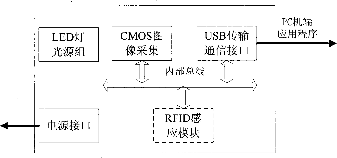 Multifunctional certificate information collection system