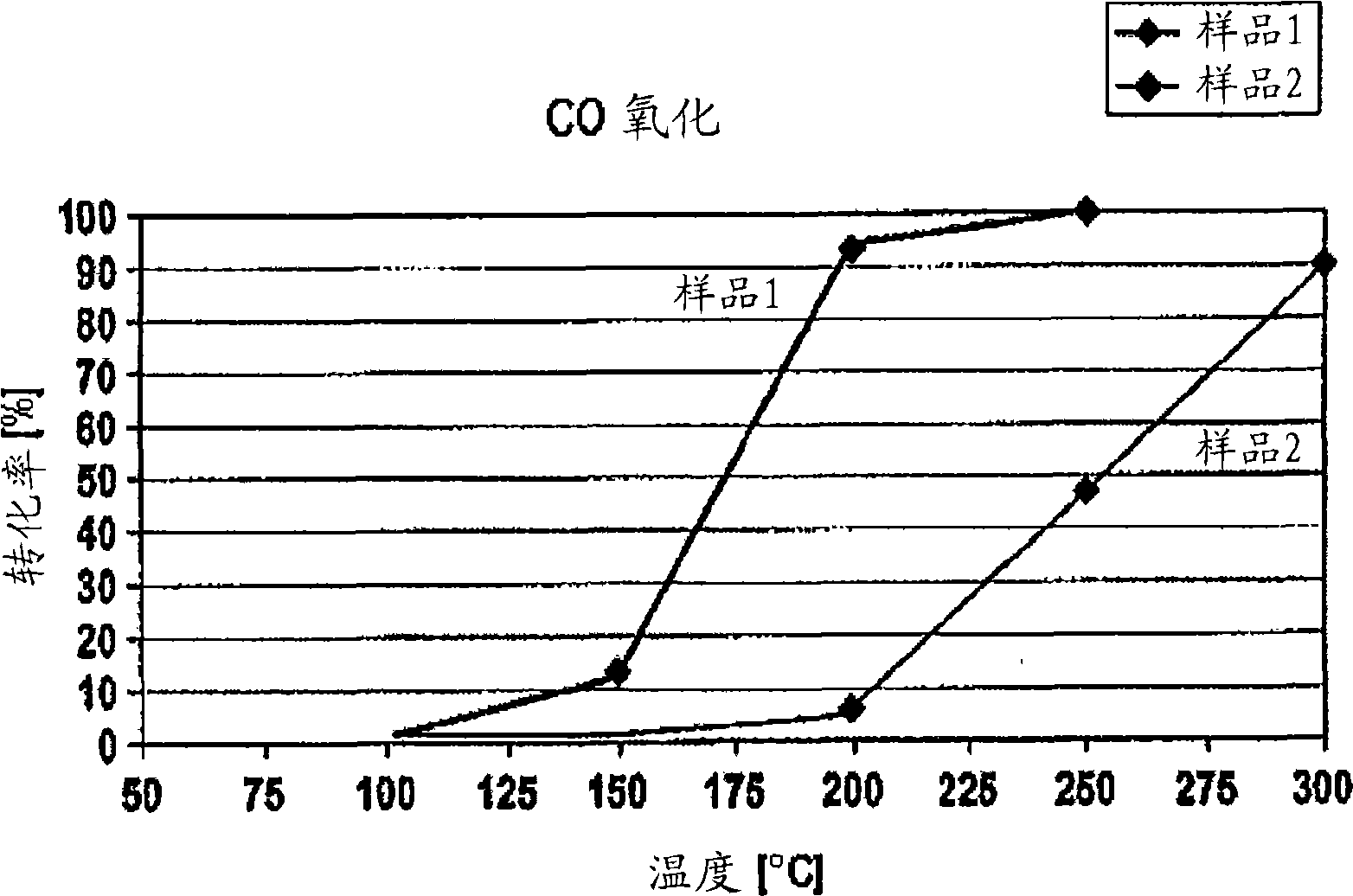 Process for preparing nanocrystalline mixed metal oxides and nanocrystalline mixed metal oxides obtained using the process