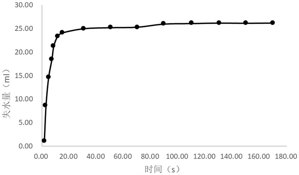 Cement paste for cementing low-temperature well and preparation method of cement paste