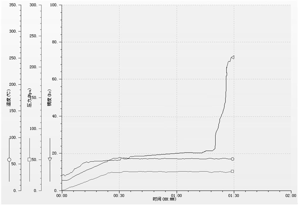 Cement paste for cementing low-temperature well and preparation method of cement paste