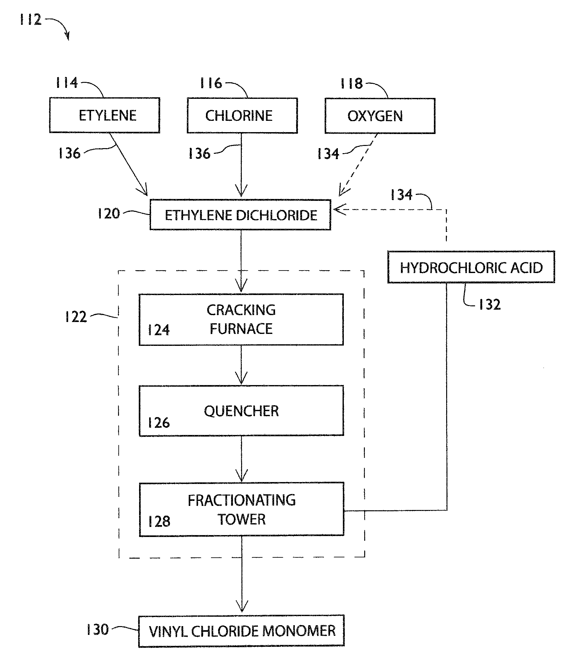 Process and apparatus for production of vinyl chloride monomer