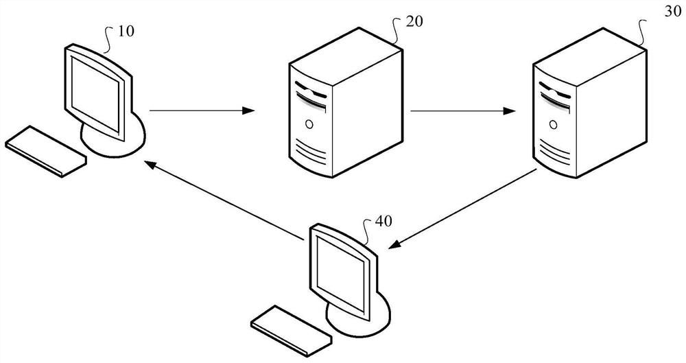 Data test method and device, server and storage medium