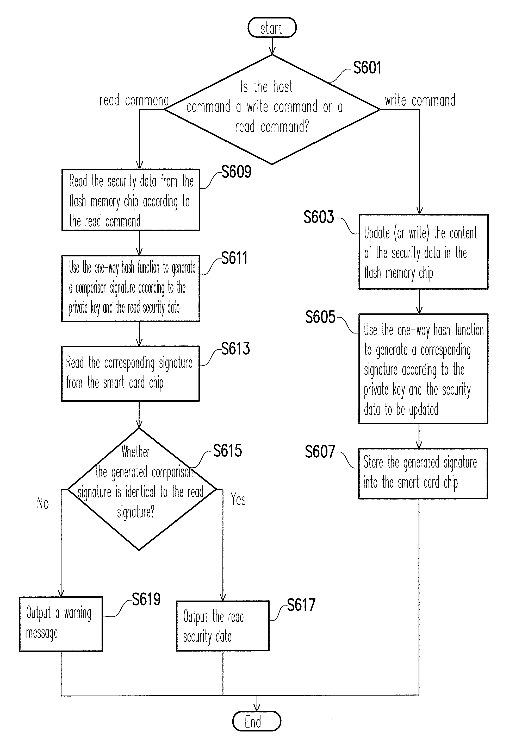 Flash memory storage system, and controller and Anti-falsifying method thereof