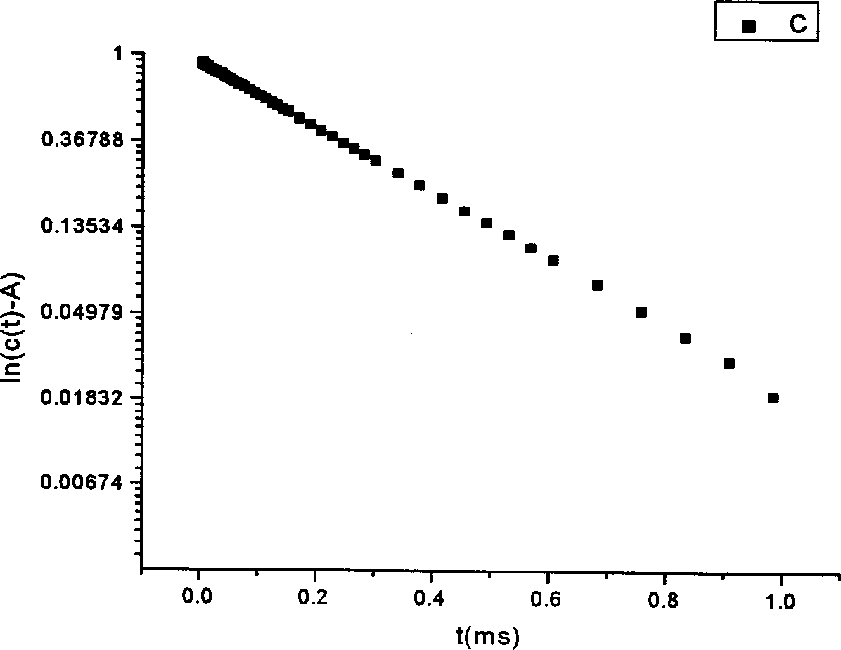 Nano scale particle size measuring method and device with scattered dynamic low-strength laser