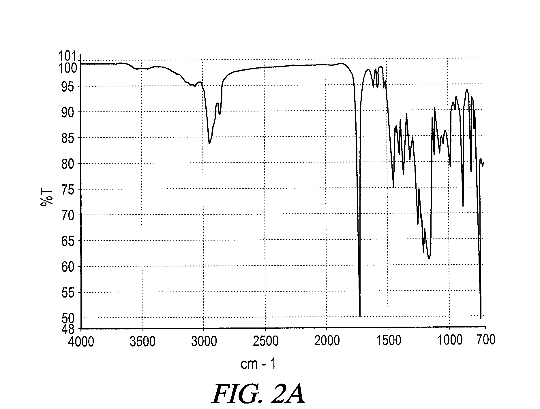 UV absorbing complex polyester polymers, compositions containing UV absorbing complex polyester polymers, and related methods