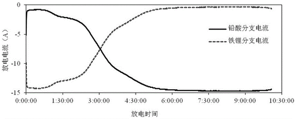 Hybrid battery for communication