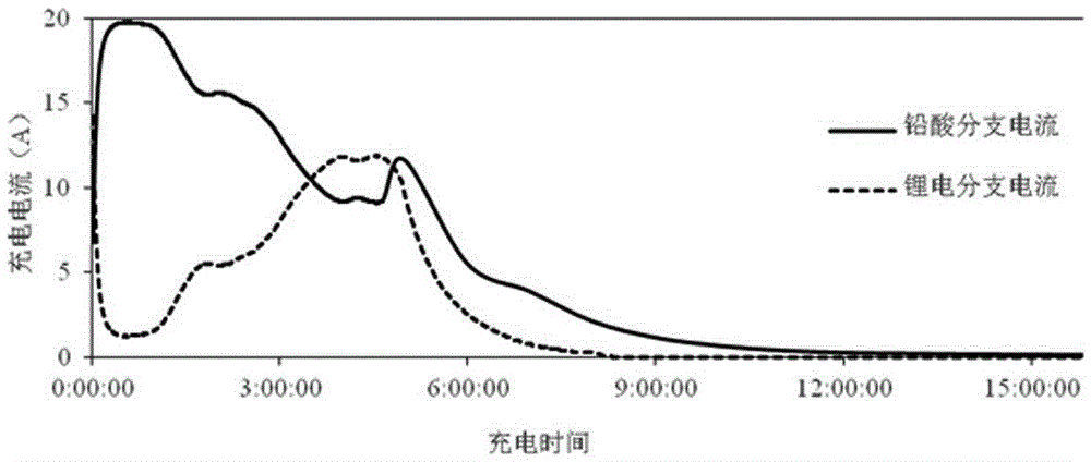 Hybrid battery for communication