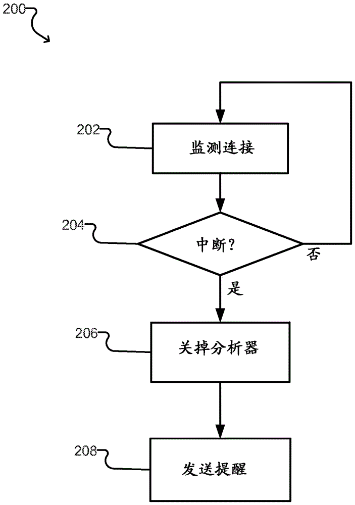 Fuse for detecting failure of gas trap