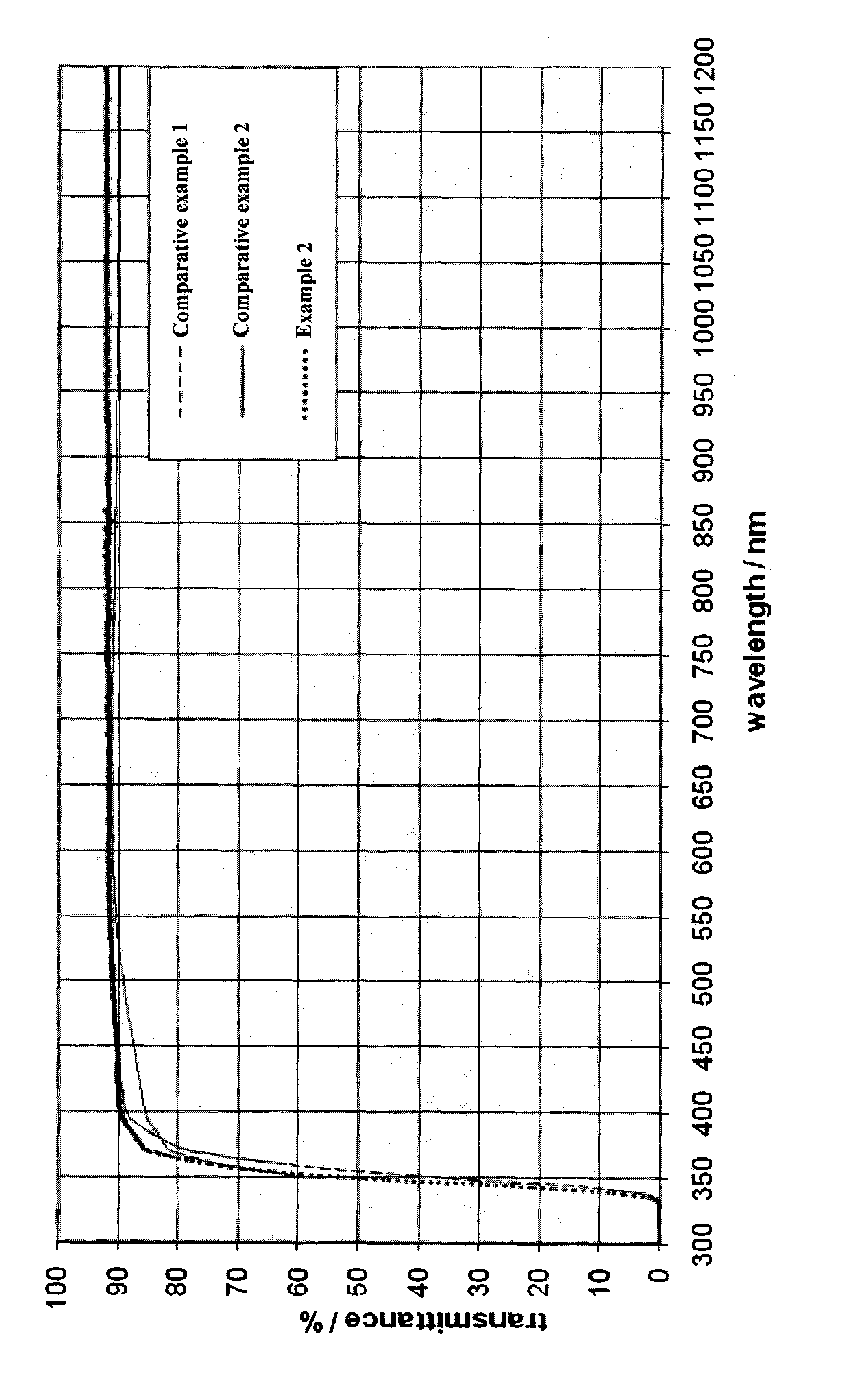 Arsenic and antimony free, titanium oxide containing borosilicate glass and methods for the production thereof