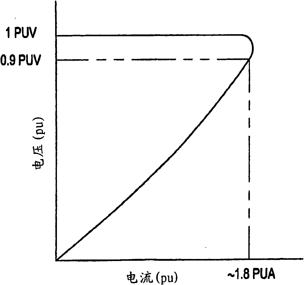 Method of and apparatus for controlling excitation