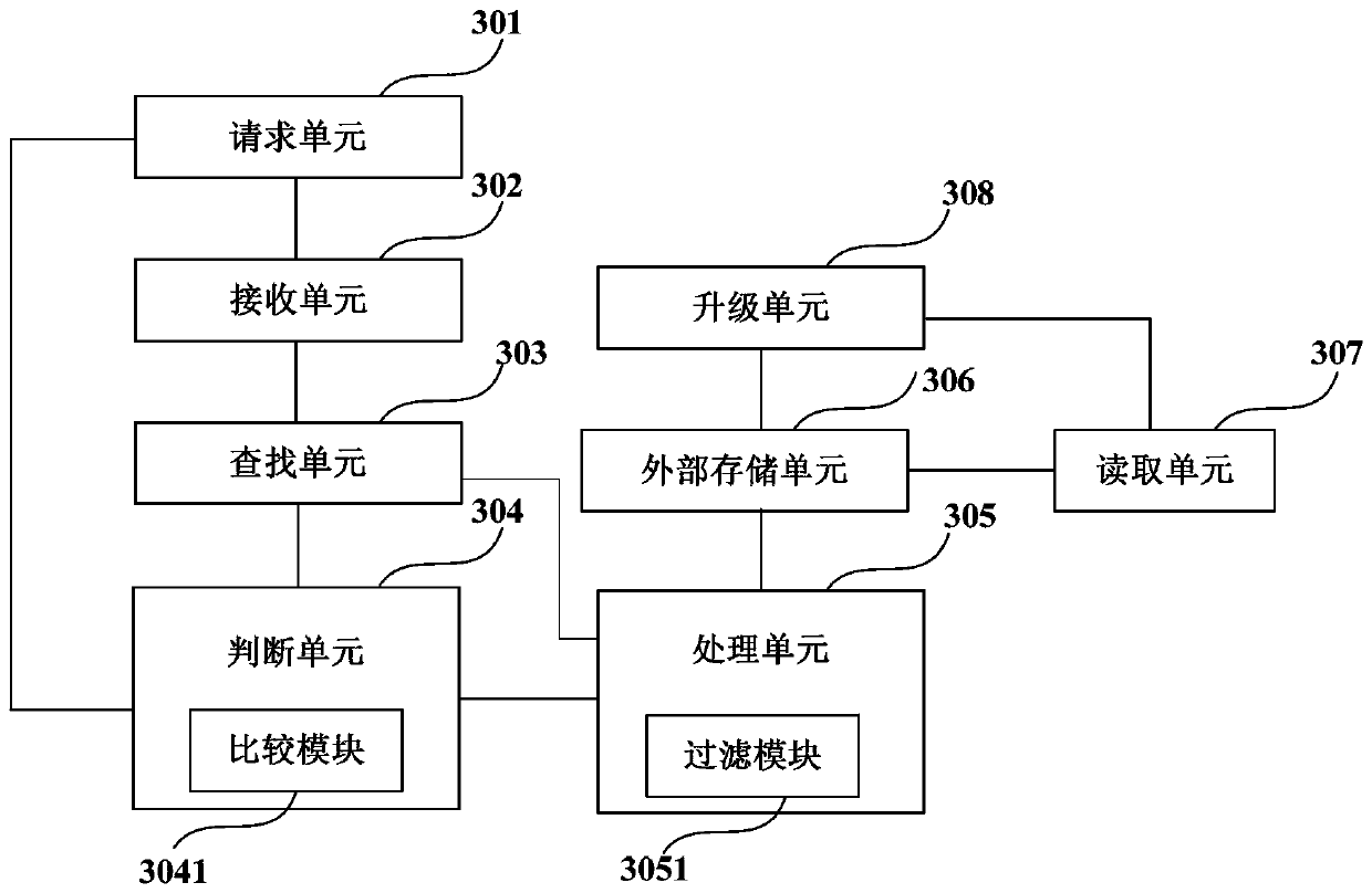 A method and device for remote upgrading