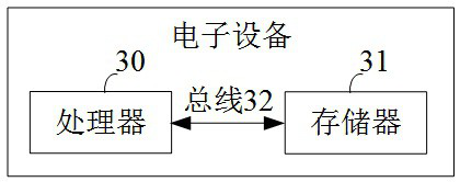 Video stream packet processing method and device