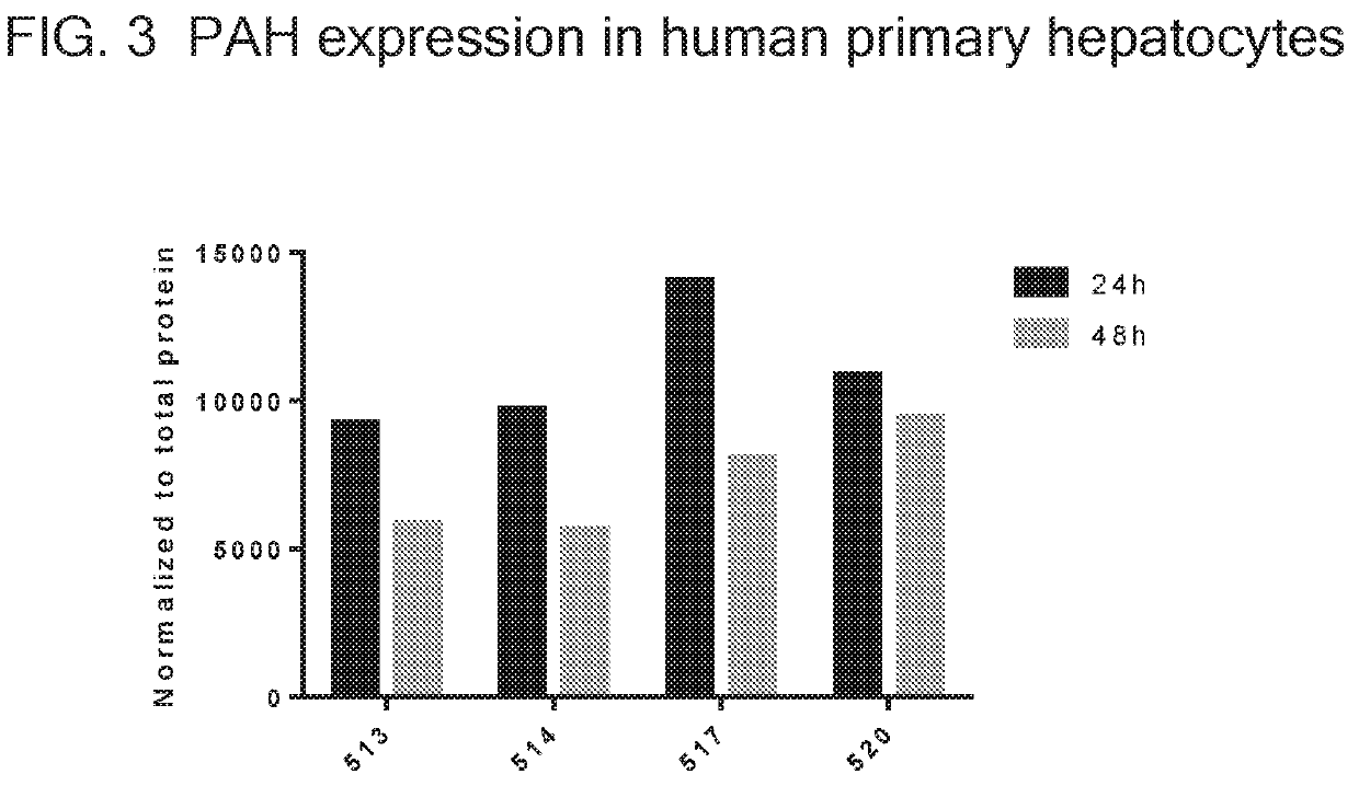 Therapeutics for phenylketonuria