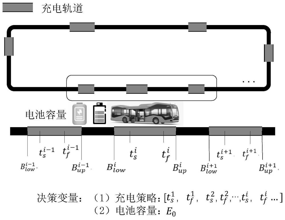 Battery cost and charging cost optimization method and application