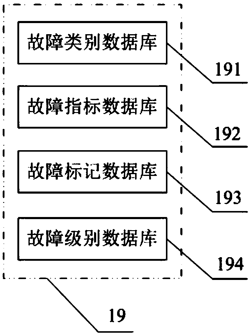 Rotating machinery fault diagnosis and state monitoring system and method based on deep learning