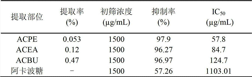 Kiwi fruit extract and extraction method and application thereof