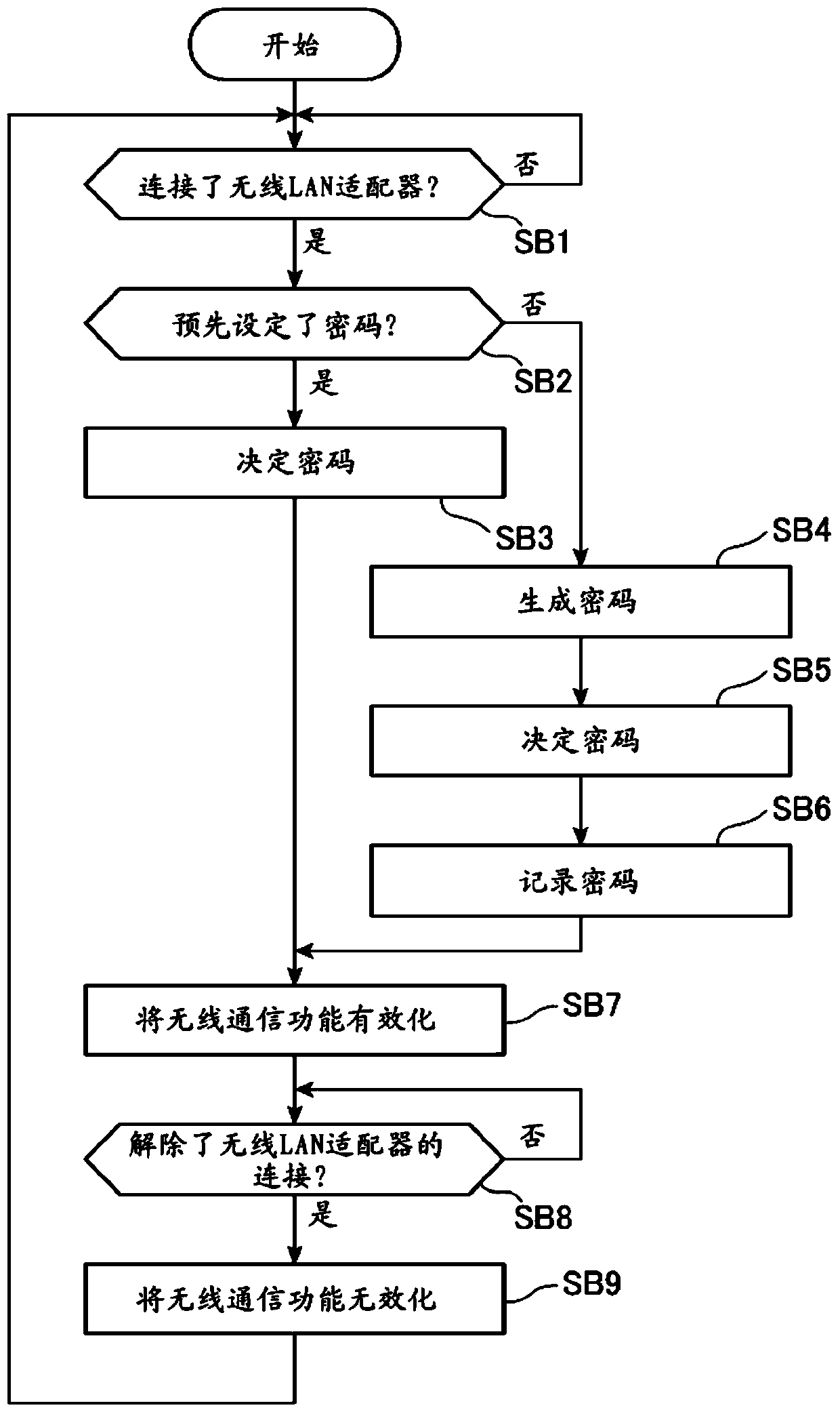 Wireless communication setting method, wireless communication system, and recording device