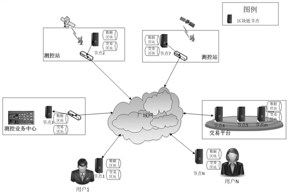 A data transaction method for aerospace measurement and control network based on block chain