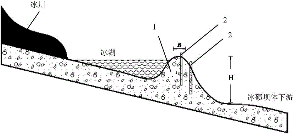 Prevention and control method for debris flow induced by ice-lake break and application of method