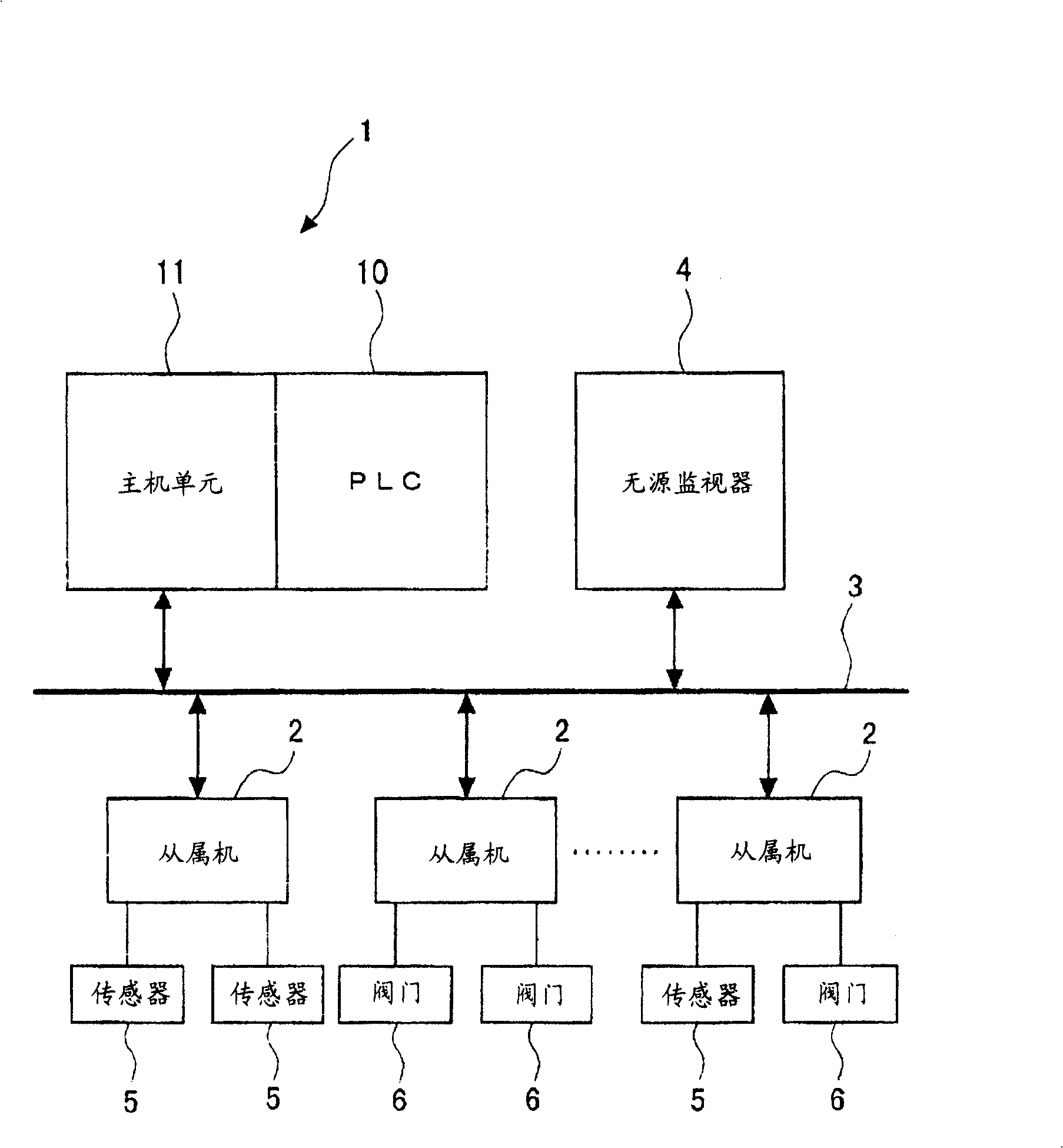 Programmable controller system