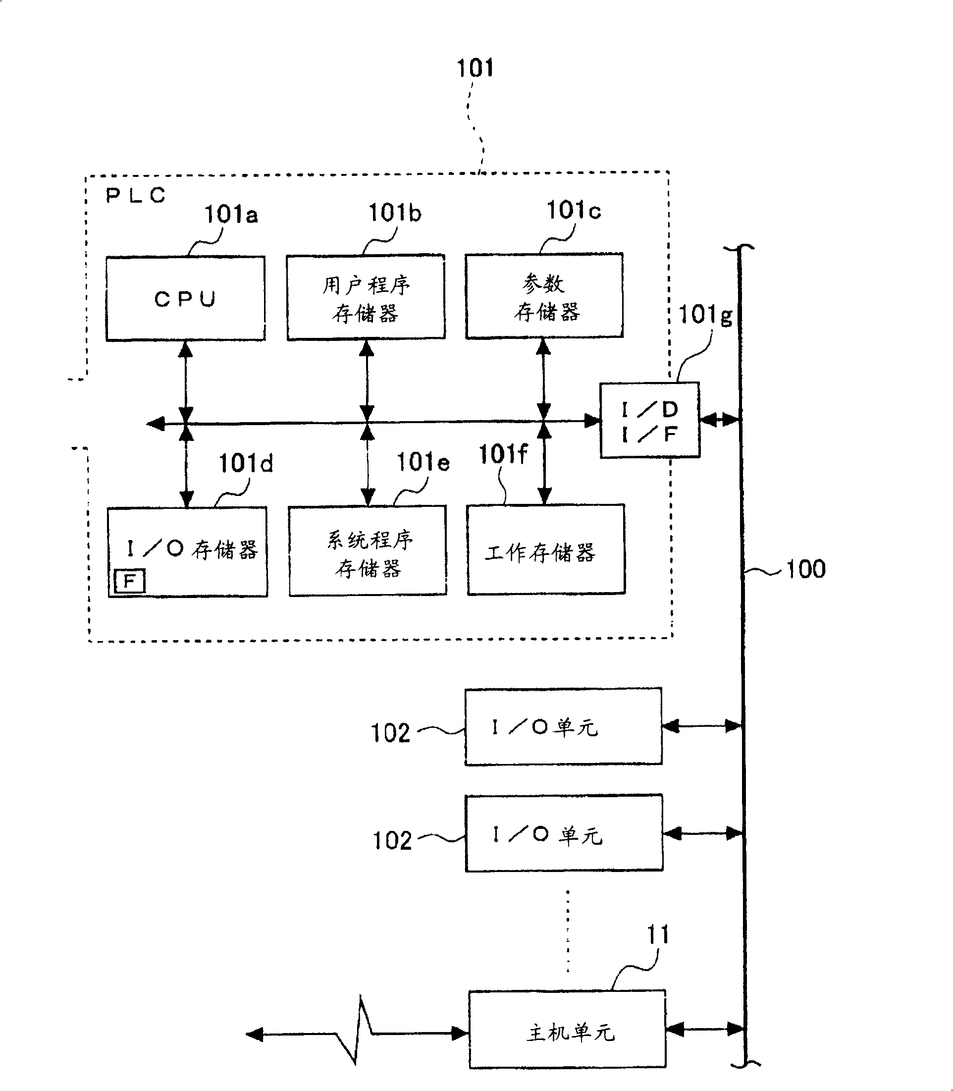 Programmable controller system