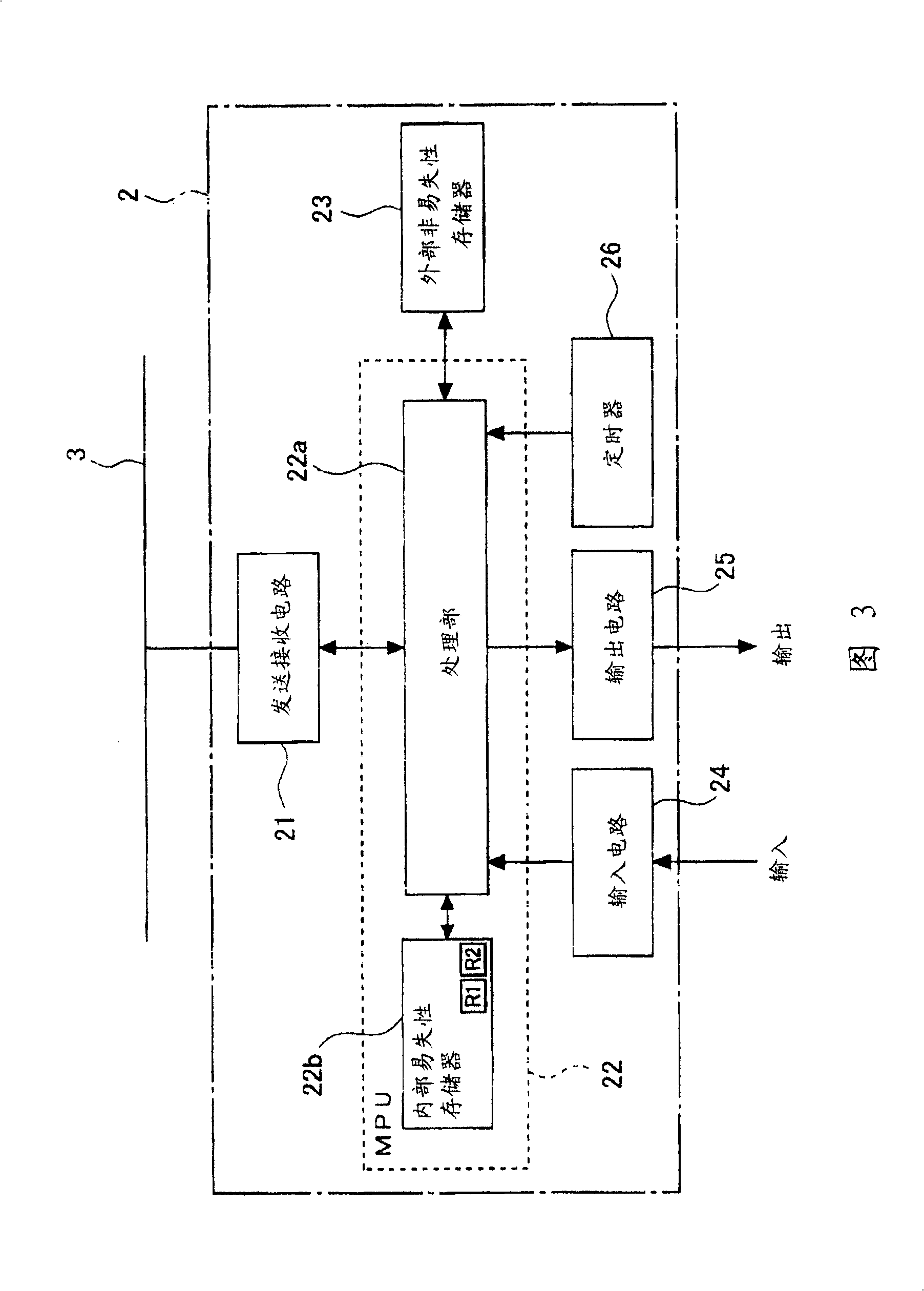 Programmable controller system