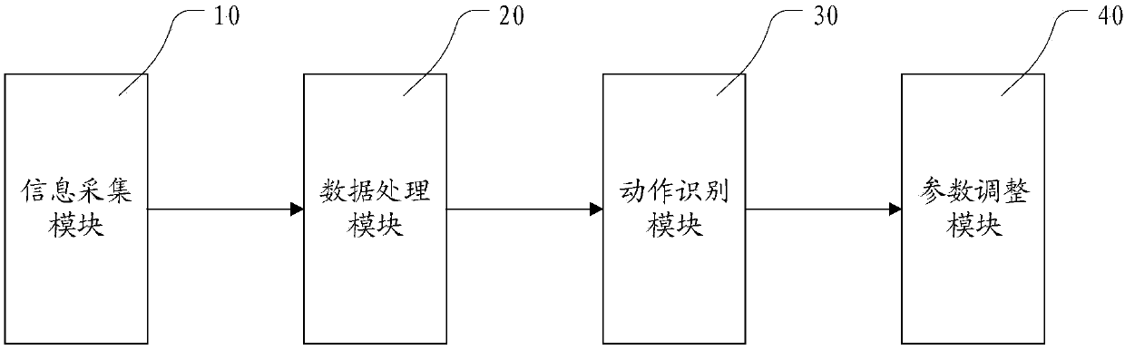 VR (virtual reality) implementation method, system and device