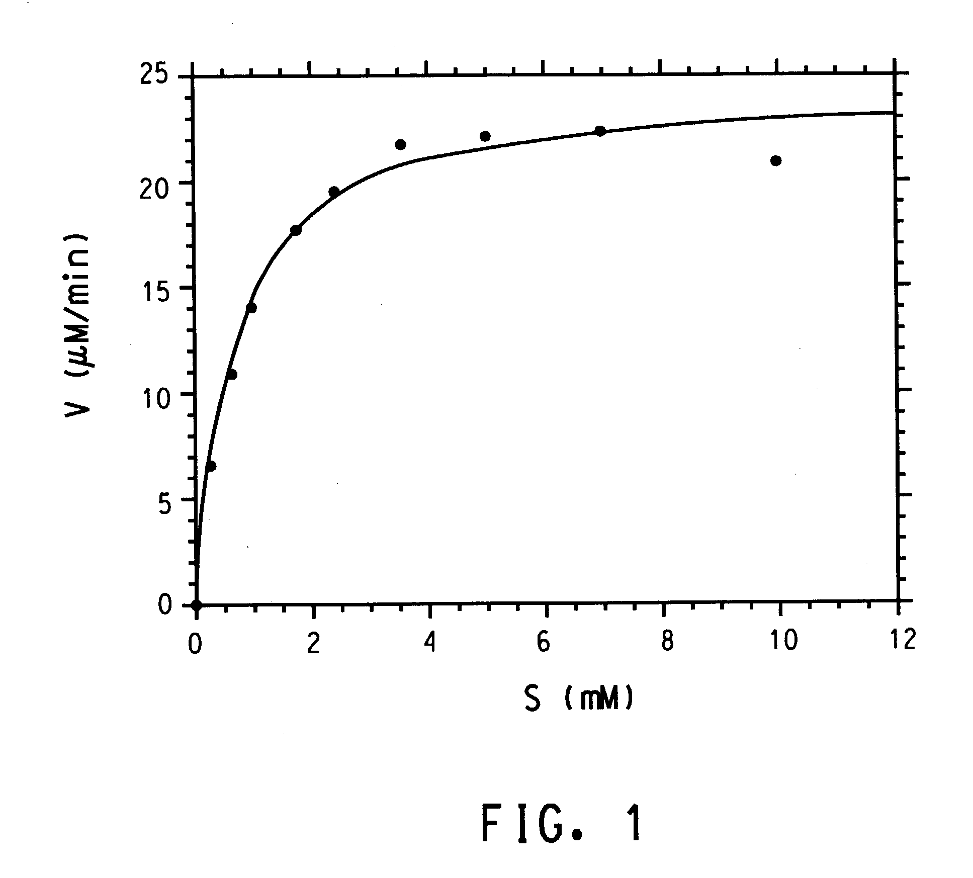 UDP-glucosyltransferases