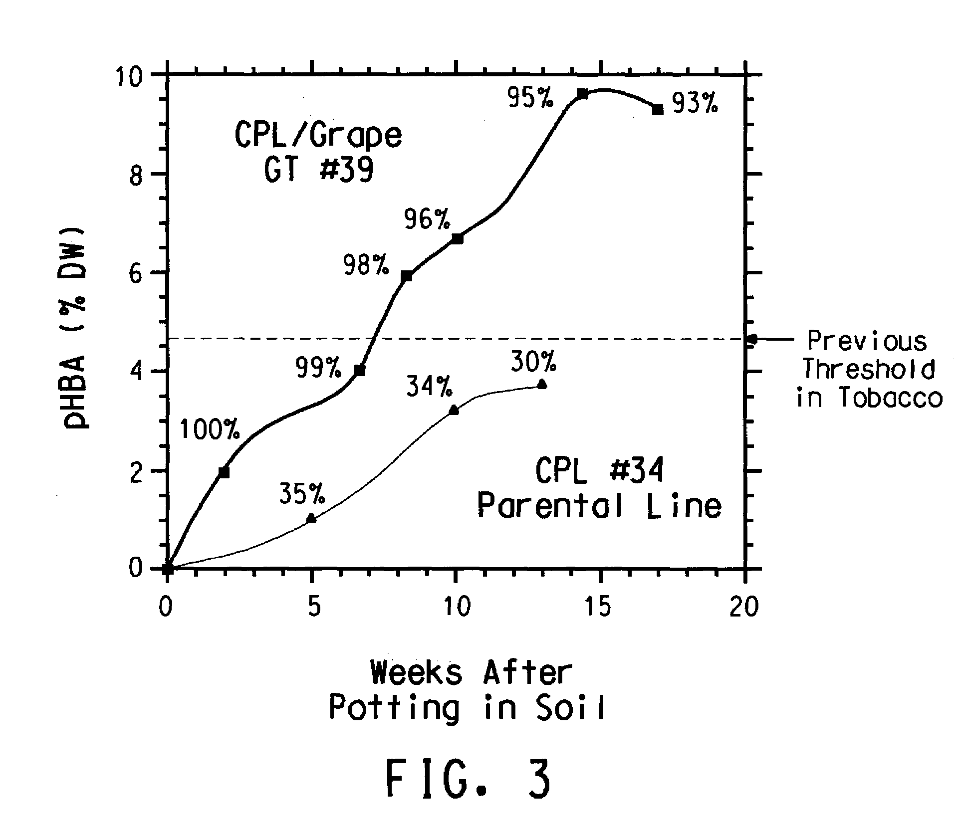 UDP-glucosyltransferases